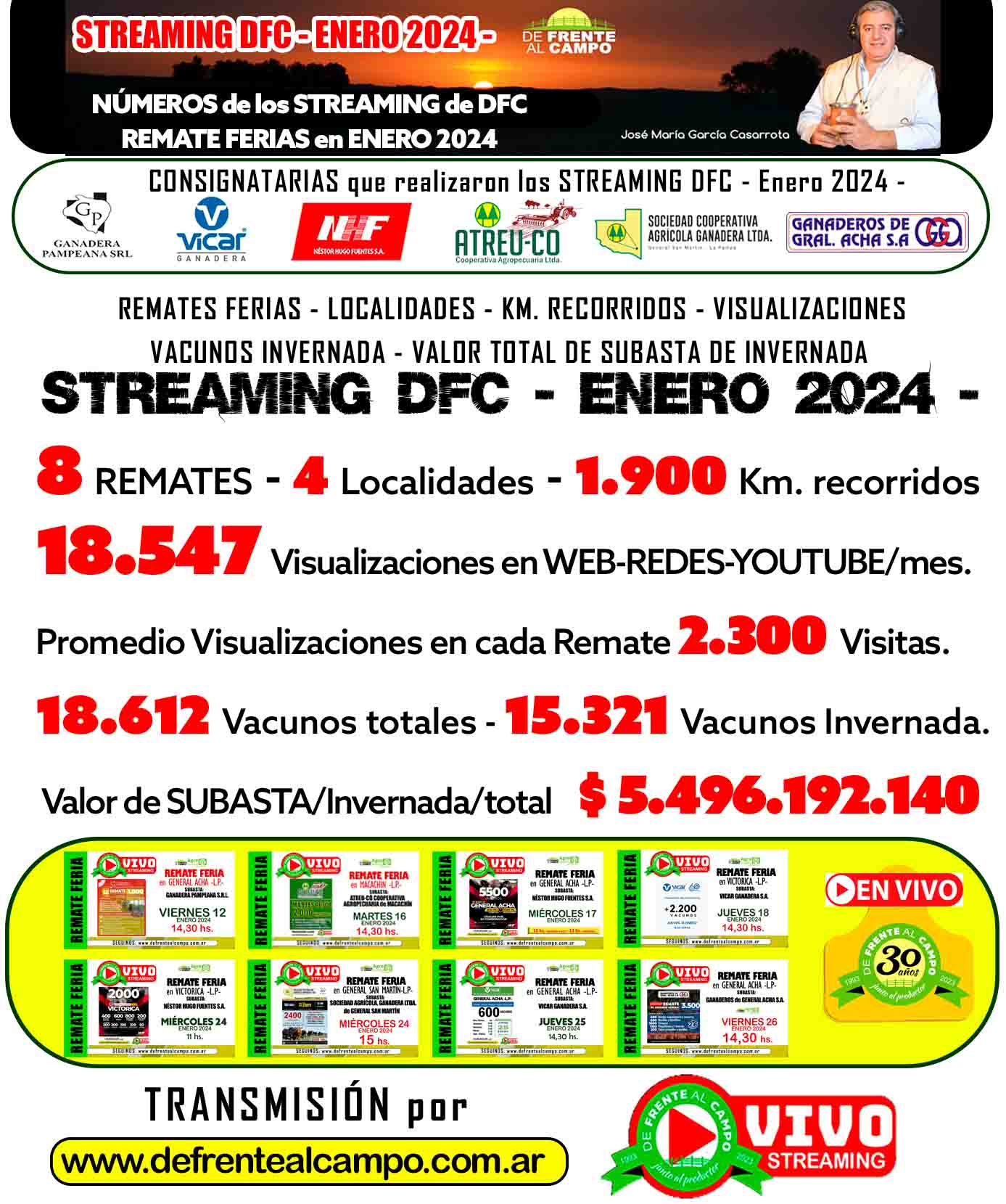 Streaming/Enero 2024:              De Frente Al Campo transmitió la subasta de 18.547 vacunos