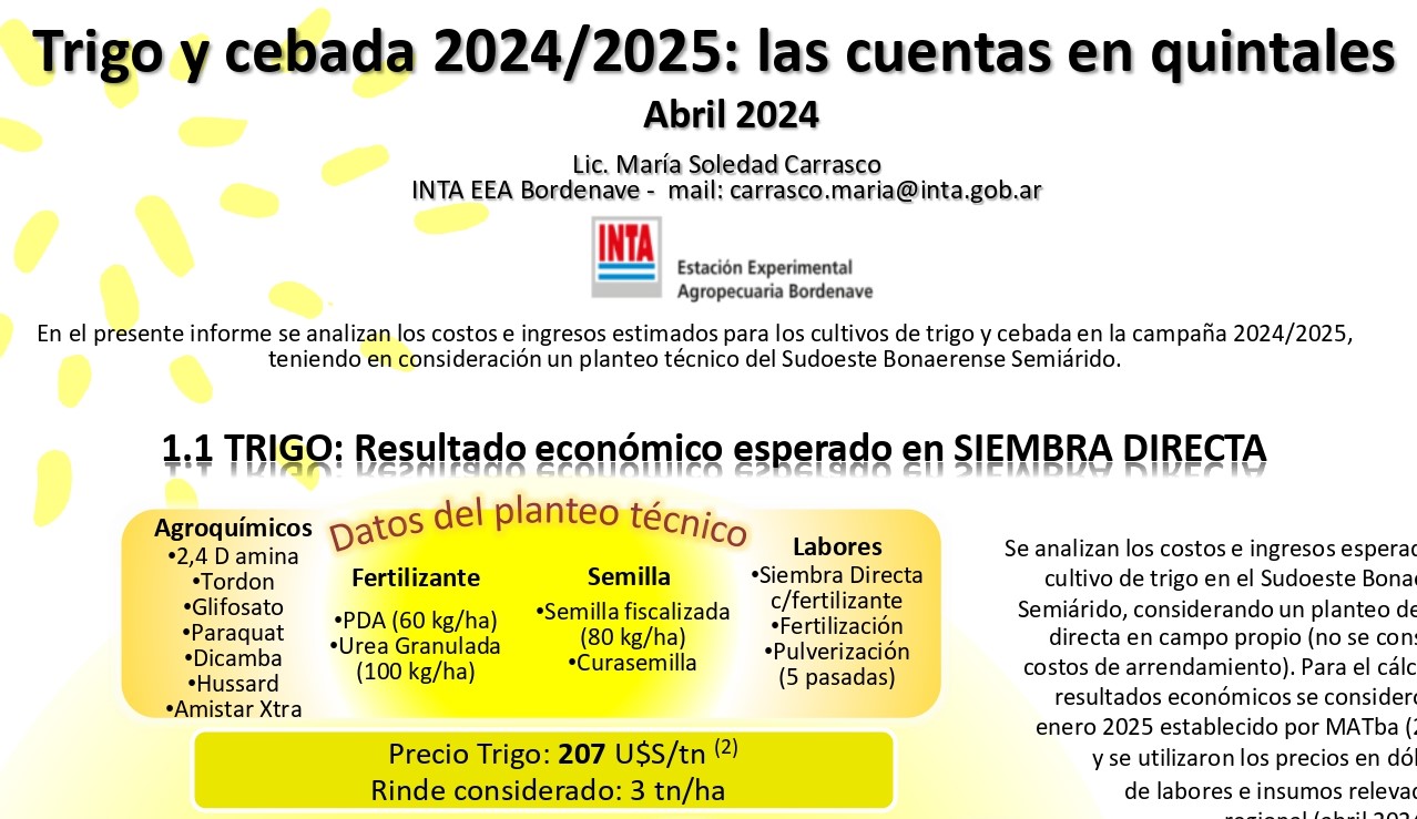 Informe Resultado Económico Esperado Campaña de Fina 2024-2025