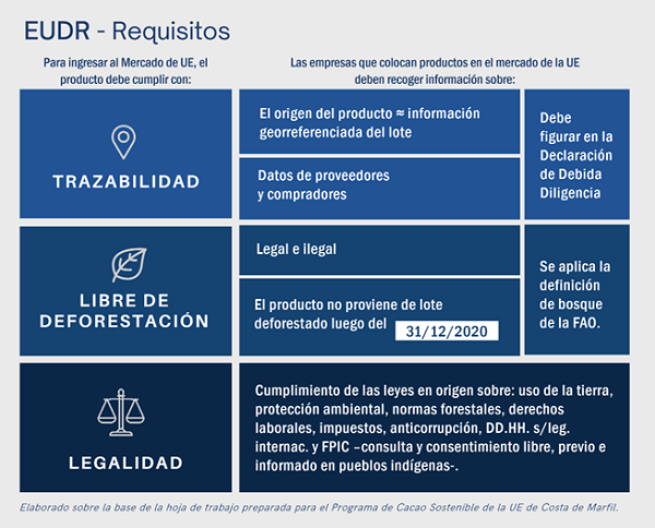 Exportaciones de carne: El “fantasma” que está “distorsionado” al mercado europeo