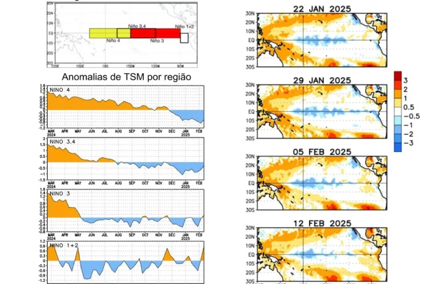 Debate abierto: La Niña divide a los expertos mientras el Pacífico muestra señales de calentamiento