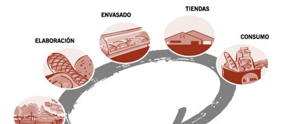 Trazabilidad agroalimentaria: clave para un futuro sostenible y saludable