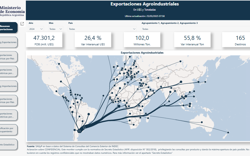 Nueva herramienta para monitorear el comercio exterior agroindustrial argentino